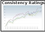 Consistency Rankings
